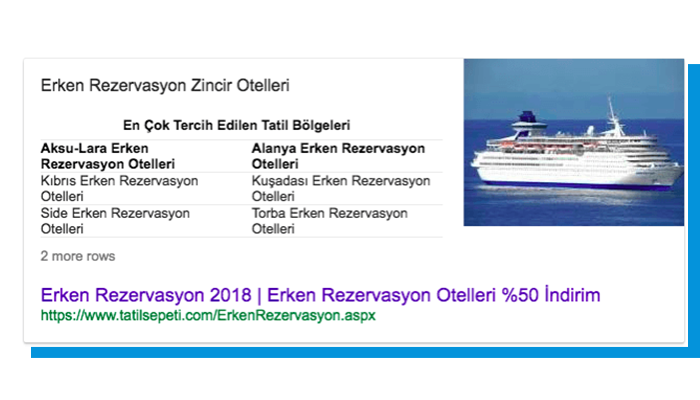 Tablo Featured Snippet