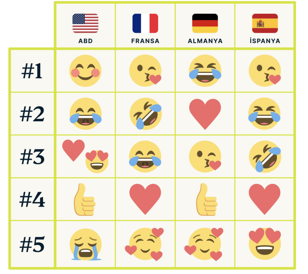 emoji anket sonuçları