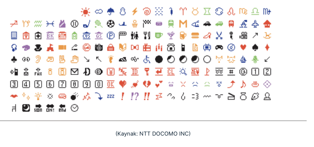 emoji tarihi