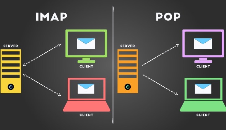 POP ve IMAP Hesapları Arasındaki Fark