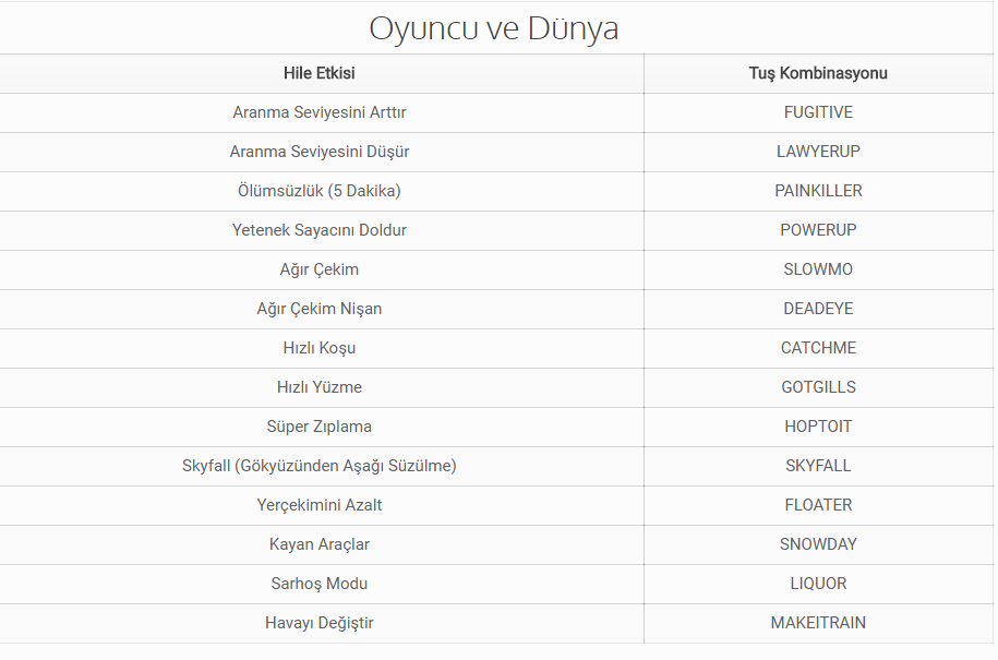 GTA 5'de Hile Nasıl Açılır?