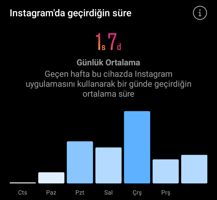 Instagram'da Geçirilen Süre Nasıl Bakılır?
