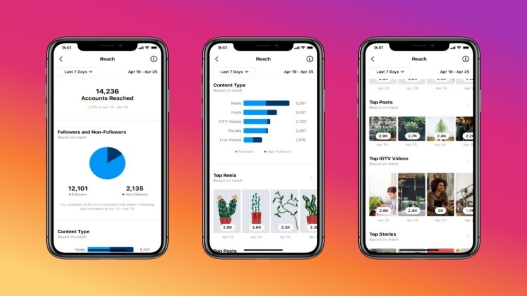 Instagram’da Geçirilen Süreye Nasıl Bakılır?